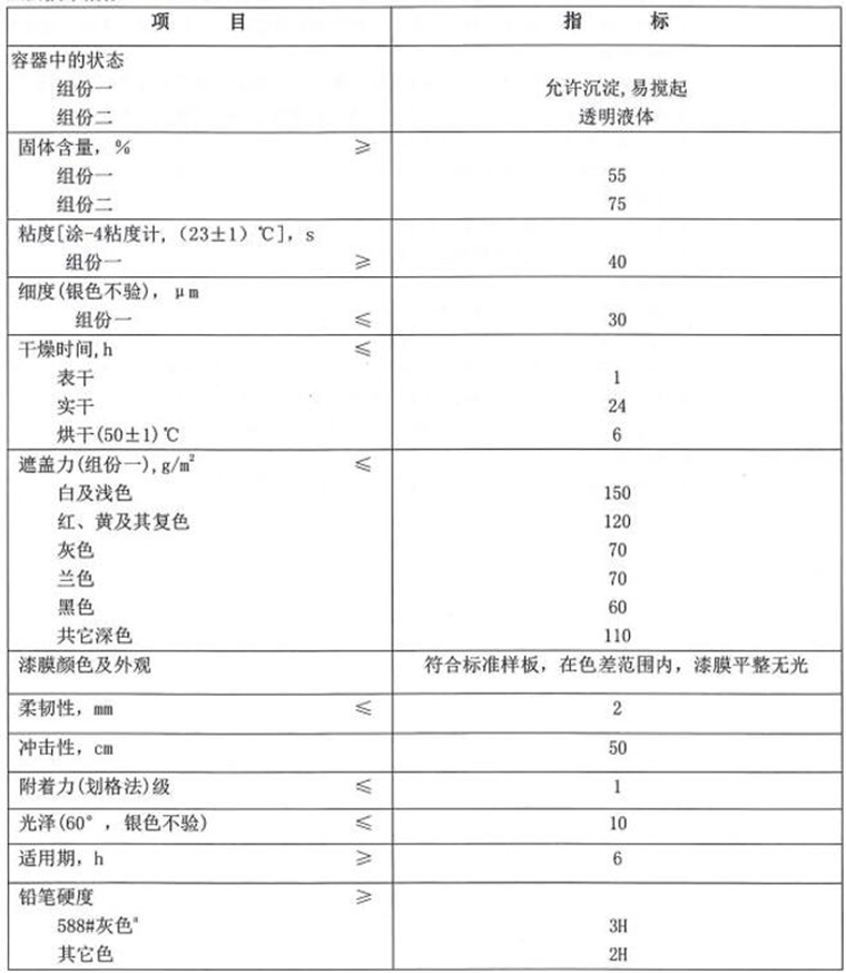 TS96-75飛機蒙皮用聚氨酯無光磁漆