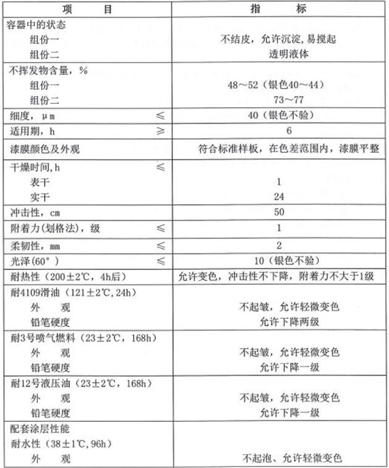 TS70-1飛機(jī)蒙皮用各色聚氮酯無光磁漆