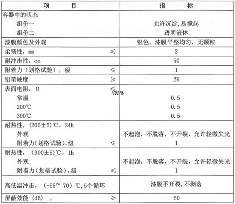 燈塔TW99-71耐高溫導(dǎo)電涂料