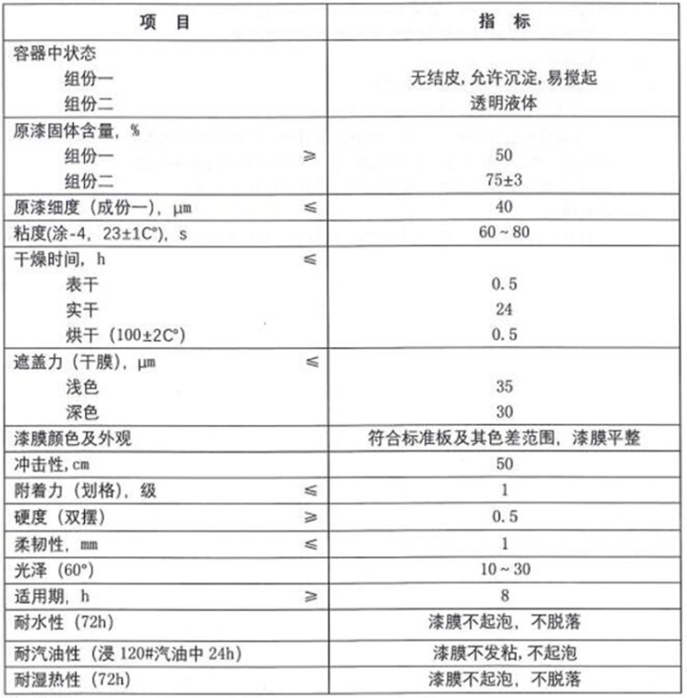 燈塔TB04-72軍用偽裝涂料