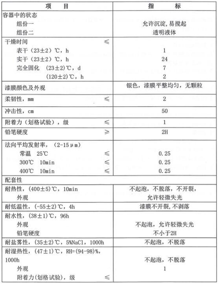 TW99-72耐高溫?zé)峒t外隱身涂料