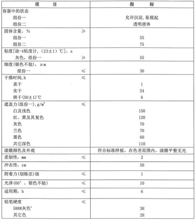 燈塔TS96-71氟聚氨酯無光磁漆