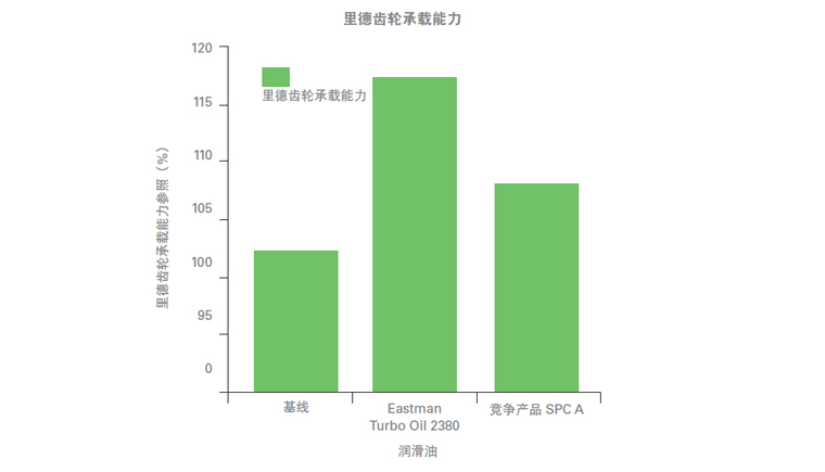 測(cè)試2380航空潤滑油的承載能力、附件性能、低溫粘.jpg