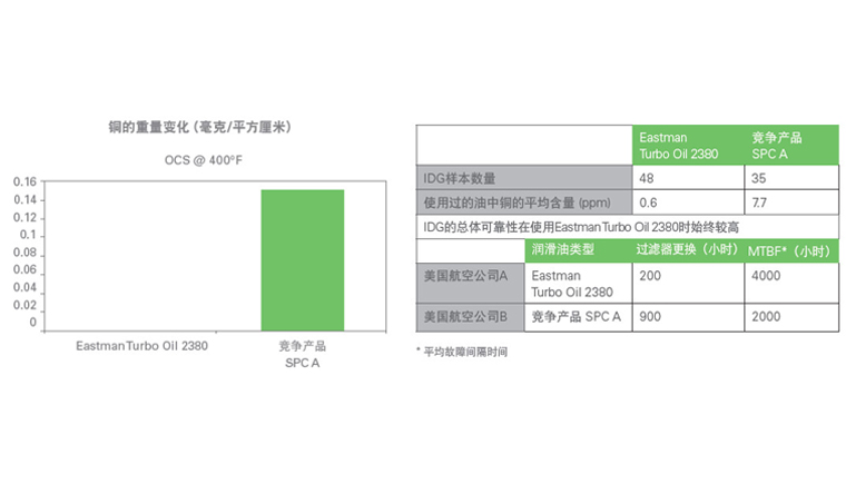 測(cè)試2380航空潤滑油的承載能力、附件性能、低溫.jpg